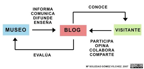 museoblog.jpg