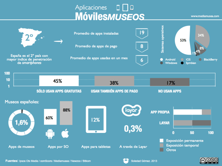 app moviles museos mediamusea.001