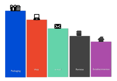 dónde se encuentran principalmente los QR