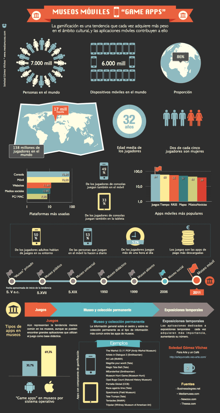 Game apps soledad gomez