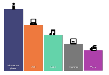 MUSEOS principal info que aportan los museos por QR
