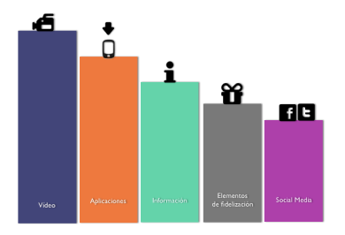 qué prefieren descargar los usuarios de los QR